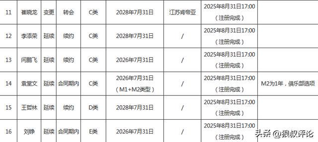 52年圆梦!尼克斯逆转夺冠,诞生2个不可思议,1个不争事实! 52年圆梦!尼克斯逆转夺冠,诞生2个不可思议,1个不争事实!